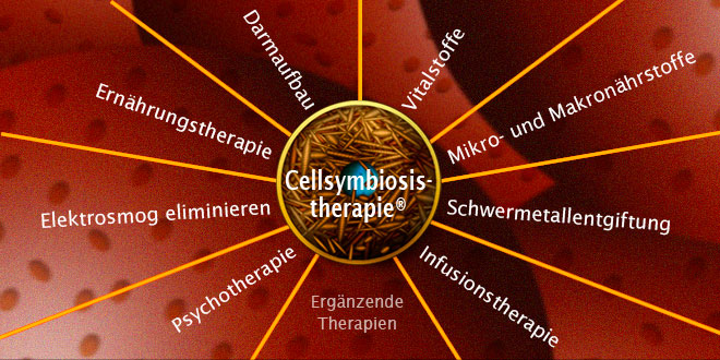 cellsymbiosistherapie